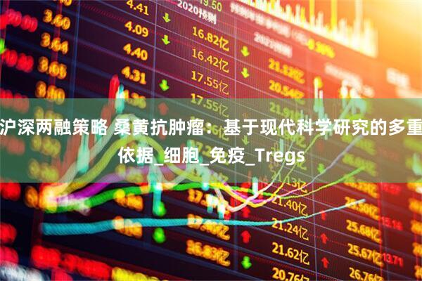 沪深两融策略 桑黄抗肿瘤：基于现代科学研究的多重依据_细胞_免疫_Tregs